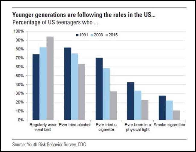 Teens Comparison Chart