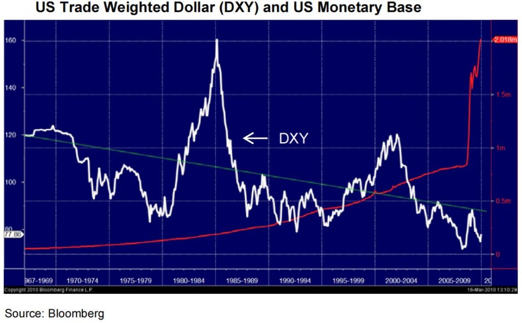 dxy-v-us-mney-base