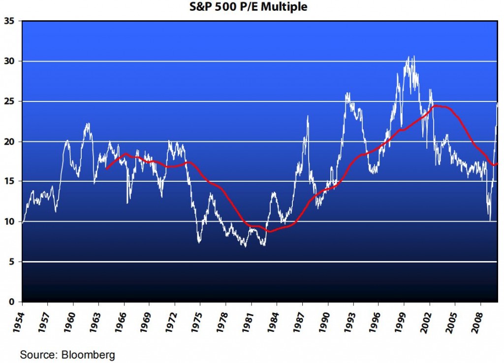 sp500-per