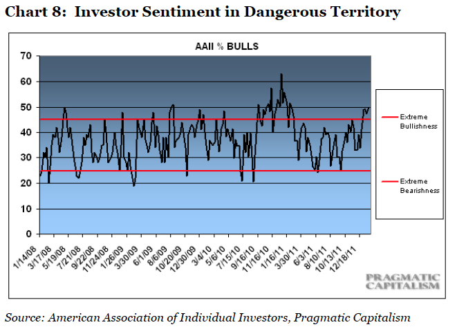 Screen shot 2012-02-06 at 9.53.33 AM