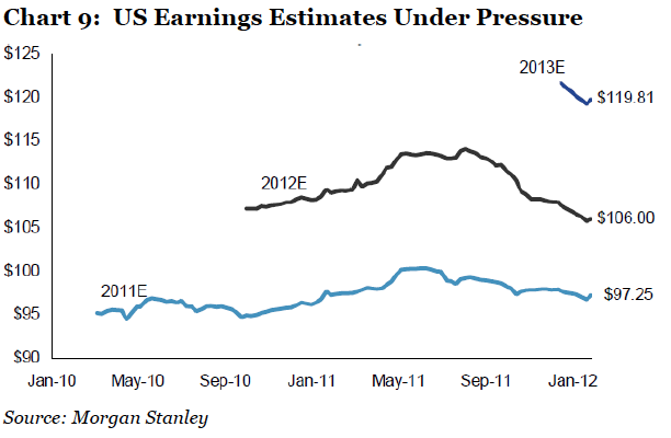 Screen shot 2012-02-06 at 9.53.41 AM