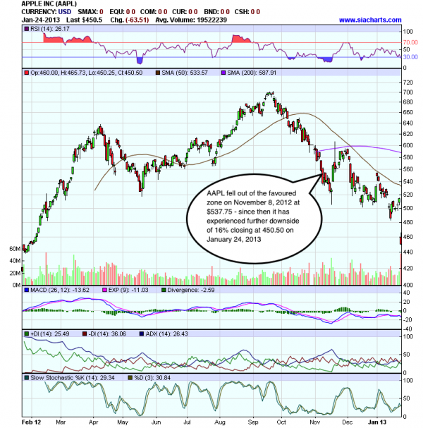 2010_line_charts_calculate_v5-1