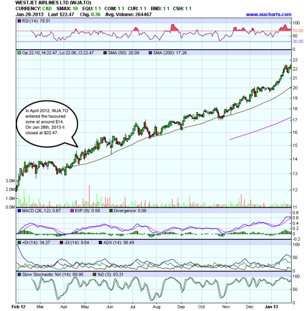 2010_line_charts_calculate_v5-1