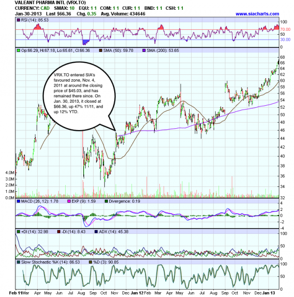 2010_line_charts_calculate_v5