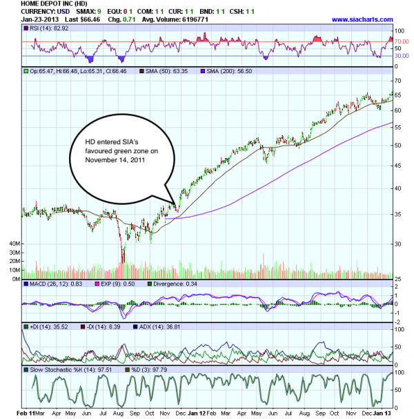 2010_line_charts_calculate_v5