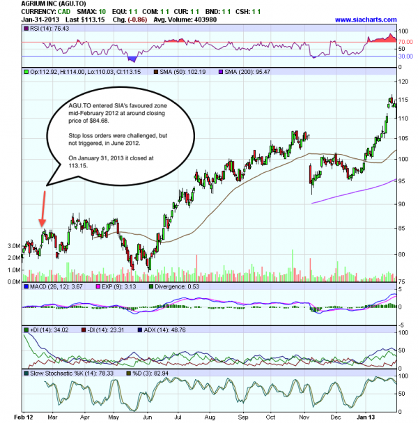 2010_line_charts_calculate_v5-1