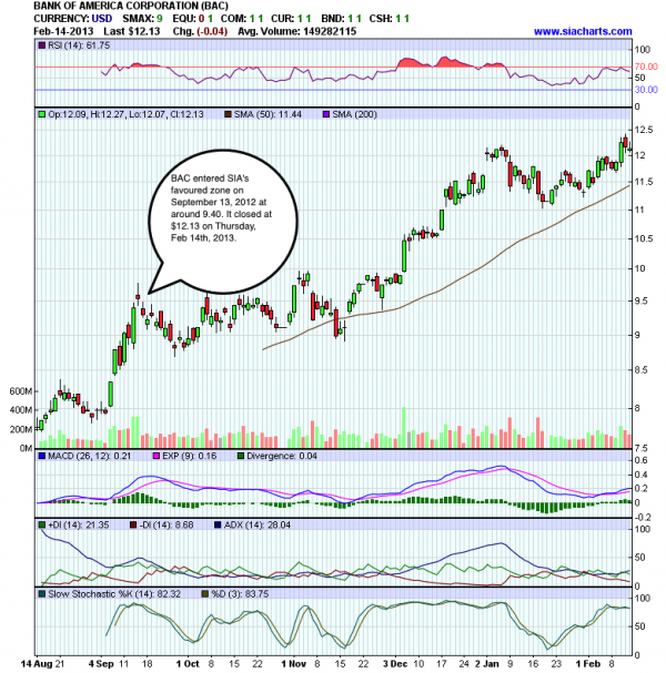 2010_line_charts_calculate_v5