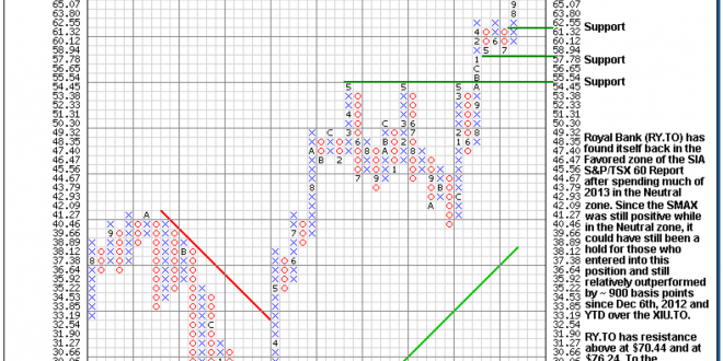 alternative to royal tsx alternative to royal tsx