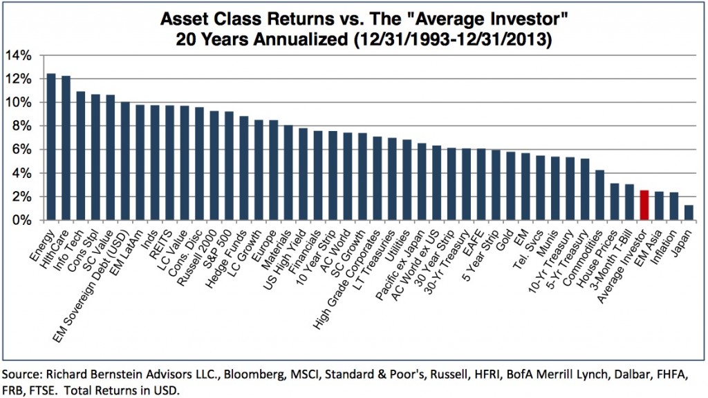 Individual_vs_Asset_Classes_Bernstein