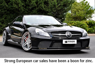 Strong European Car Sales Have Been a Boon for Zinc