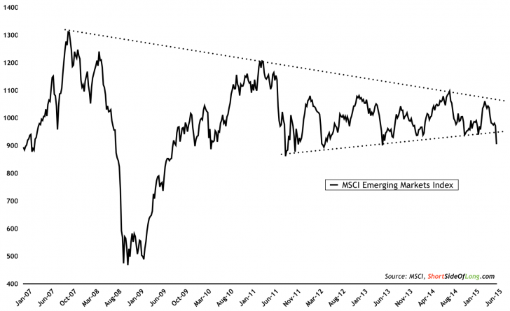 MSCI-Emerging-Markets