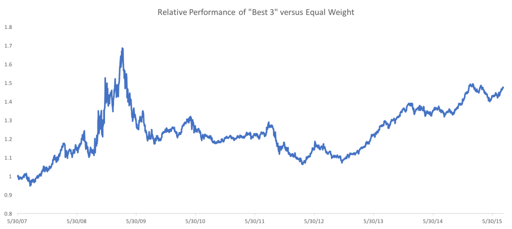 Relative Strength Relative Performance