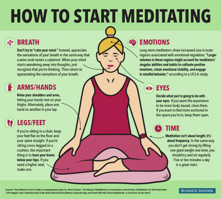 Meditation for Investment Professionals