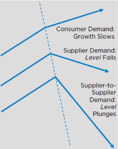 import a recession