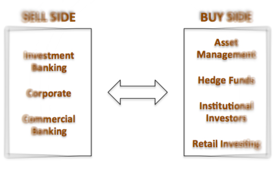 Buy Side vs. Sell Side –