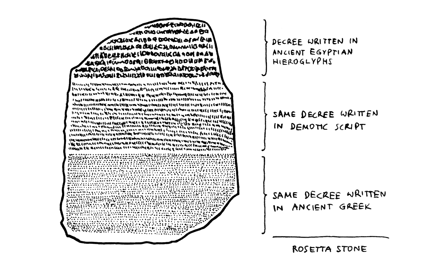 the rosetta stone languages