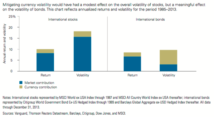 volatility reduction