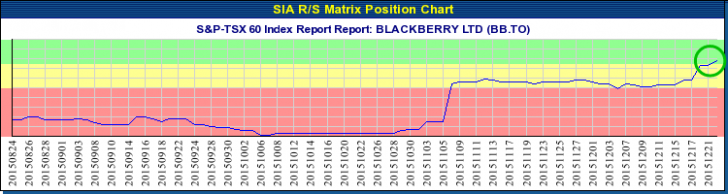 BLACKBERRY LTD (BB.TO) TSX - Dec 23, 2015 844_4_20151222_309598_0_0_22688