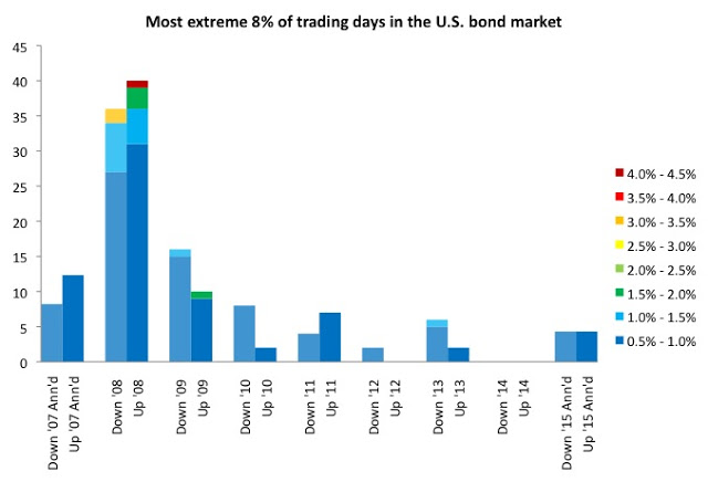 Smoldering markets