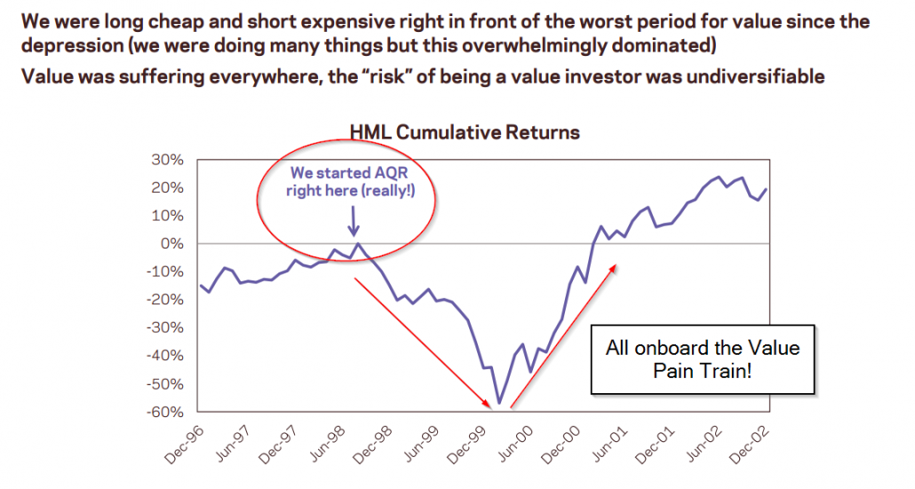 The results are hypothetical results and are NOT an indicator of future results and do NOT represent returns that any investor actually attained. Indexes are unmanaged, do not reflect management or trading fees, and one cannot invest directly in an index. Additional information regarding the construction of these results is available upon request.