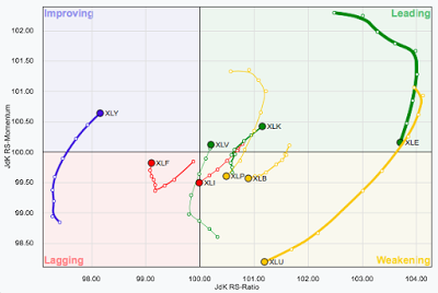 rotational analysis