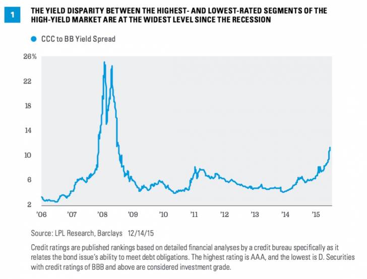 flows over fundamentals