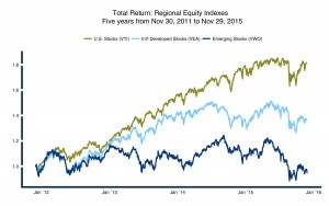 asset allocation