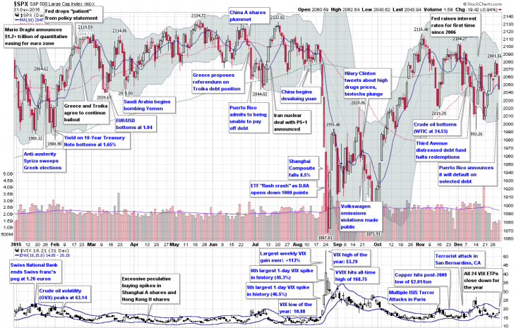 The+Year+in+VIX+and+Volatility+2015-1