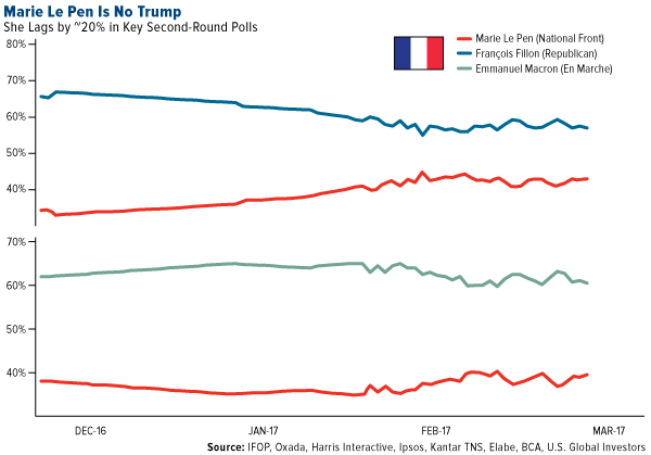 Marie Le Pen No Trump