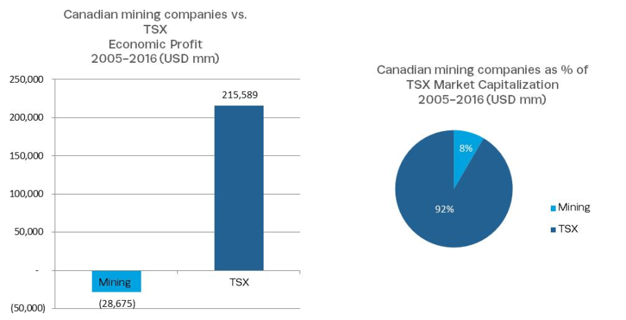 mining graphs