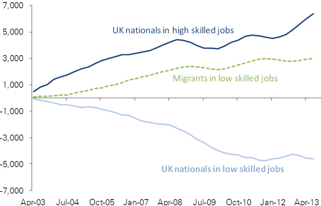 Exhibit 5: Cumulative UK job growth (thousands)