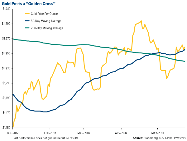 gold posts a golden cross