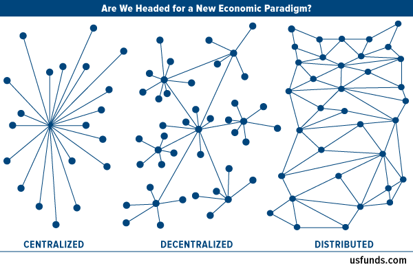 Are we headed for a new economic paradigm?