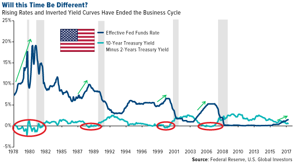 Will this time be different?