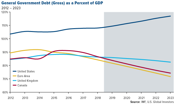 gold supply crunch ahead?