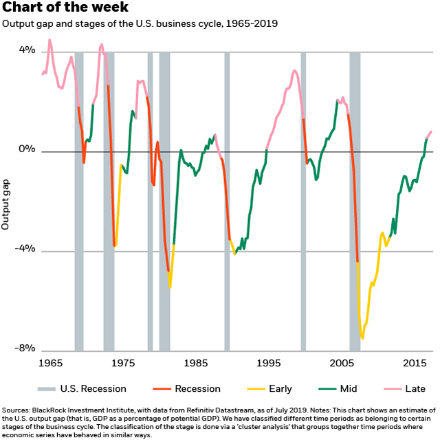 An Overview Of Our Midyear Outlook – AdvisorAnalyst.com