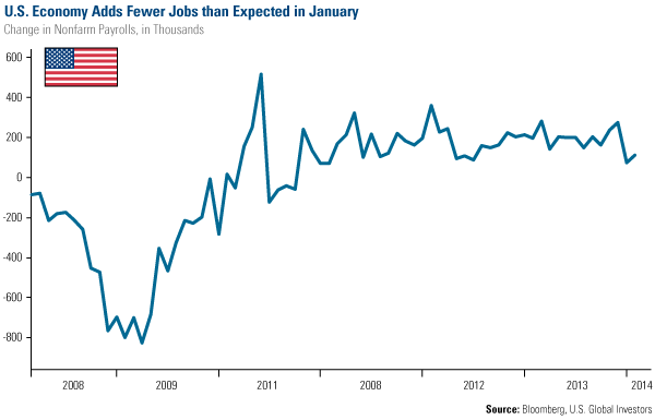 10-Year Treasury Yield