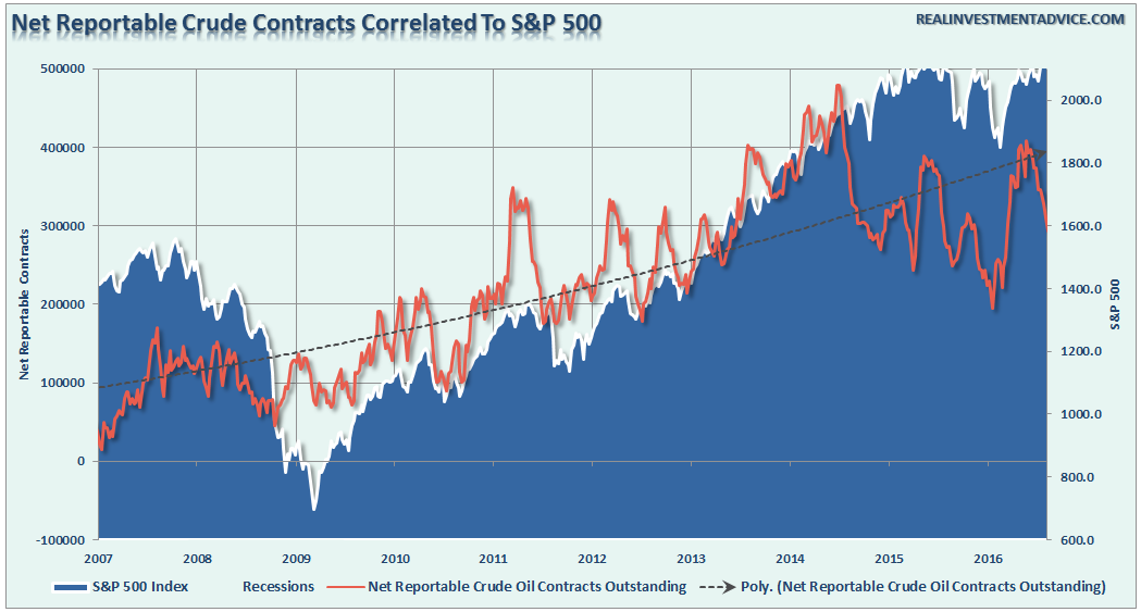 Net-Reportable-Contracts-SP500-080916