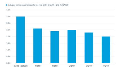 Real GDP Consensus