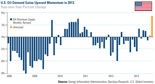 oil-prices brent-crude