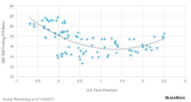 chart-term-premium-v2