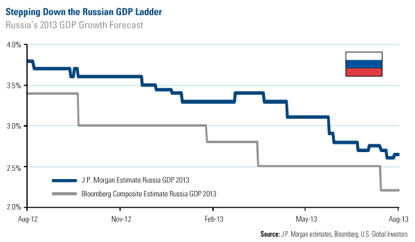 Stepping Down the Russian GDP Ladder