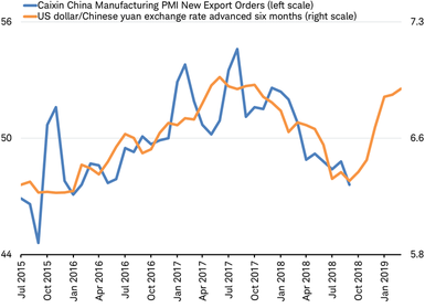 Caixin China PMI vs USD-CNY forex