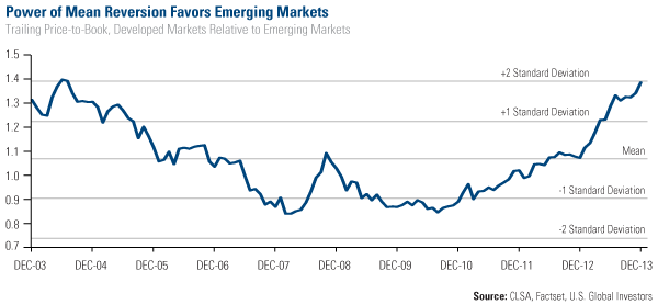 10-Year Treasury Yield