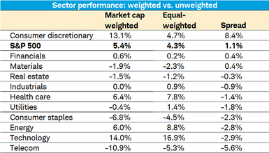 BIG Sector Table