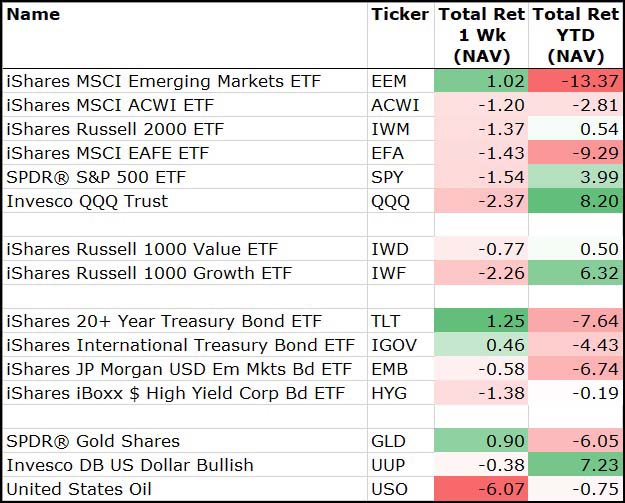 Stocks chart