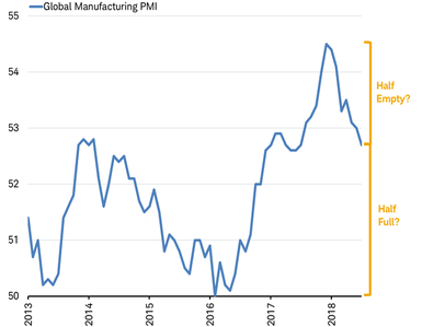 Global Manufacturing PMI