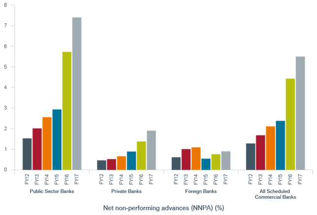 Non-performing loans are still rising | Janus Henderson Blog