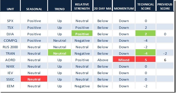 sectors mothers monday