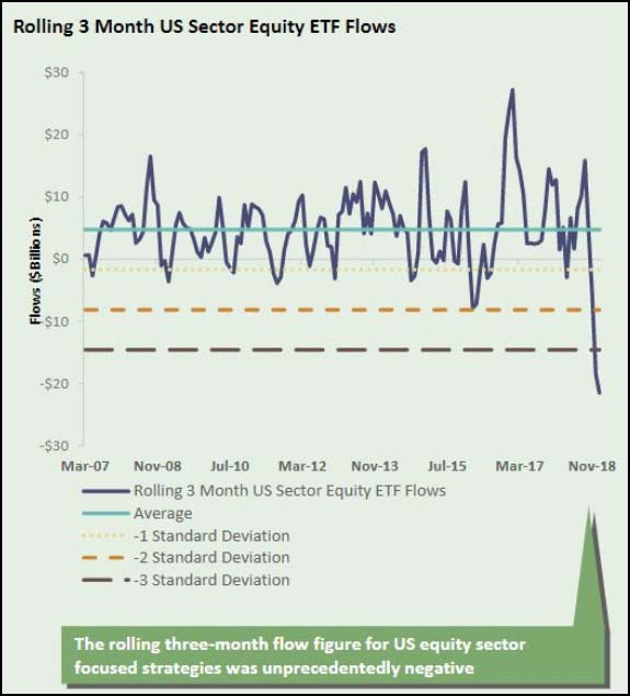 S&P 500 Earnings Beat Chart